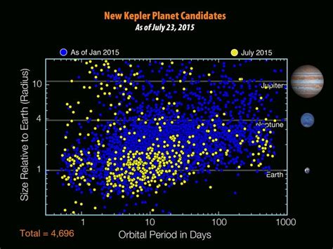 Exoplanet Kepler-452b: Closest Earth Twin in Pictures | Space