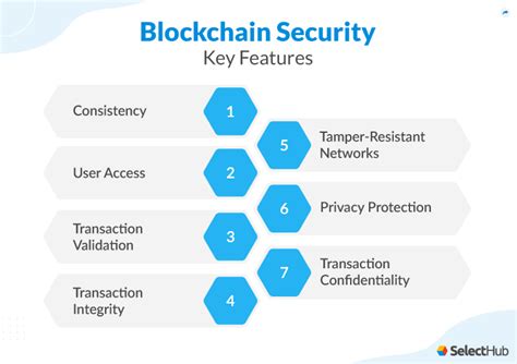 What Is Blockchain Security 2024 Comprehensive Guide