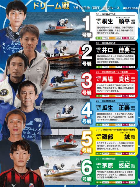 ボートレース児島【sg第28回オーシャンカップ】イベント・見どころ紹介