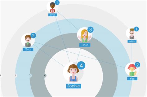 Create a Sociogram in a flash with Sometics