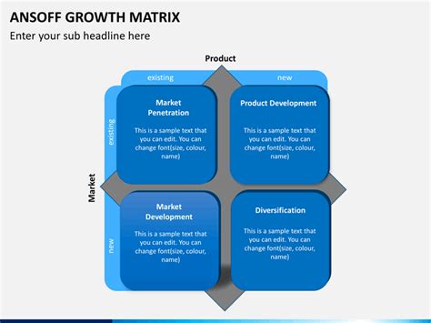 Ansoff Growth Matrix Powerpoint Template Sketchbubble