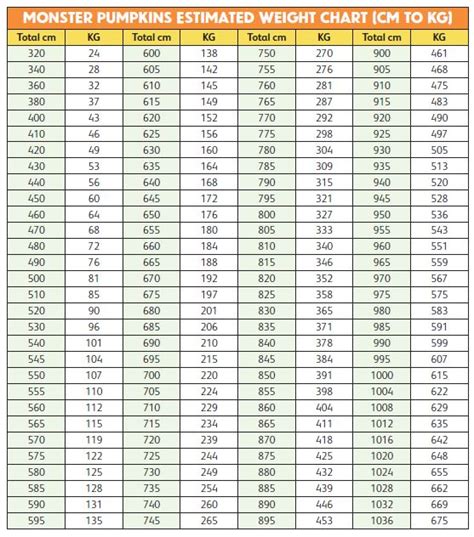 Estimating The Weight Of A Giant Pumpkin Rhs Campaign For School