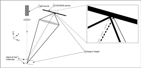 Figure 1 From Accuracy Of Digital Impressions At Varying Implant Depths