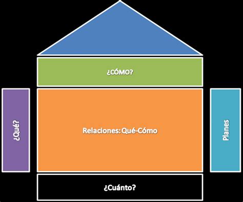 1 ConstrucciÓn De La Casa De La Calidad Download Scientific Diagram