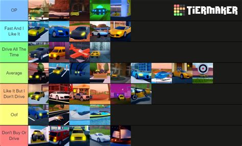 Jailbreak Vehicles Tier List Community Rankings Tiermaker