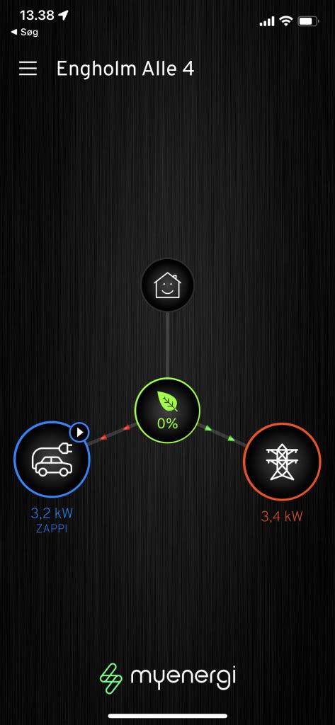 Zappi Only Charging 3 3kw In Eco Mode Myenergi