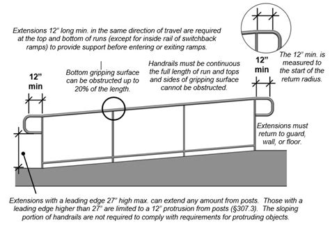 Chapter 4: Ramps and Curb Ramps