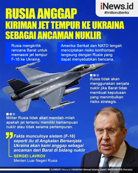 Infografis Rusia Anggap Kiriman Jet Tempur F Ke Ukraina Ancaman Nuklir