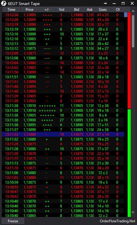 Atas Order Flow Trading Test And Review Kagels Trading