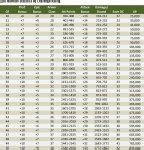 Challenge Rating Dnd 5e Table