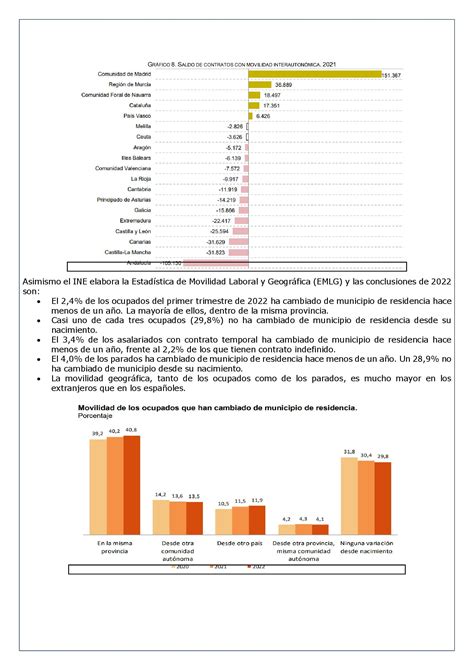 Movilidad Geogr Fica Laboral Traslados Y Desplazamientos Laboral