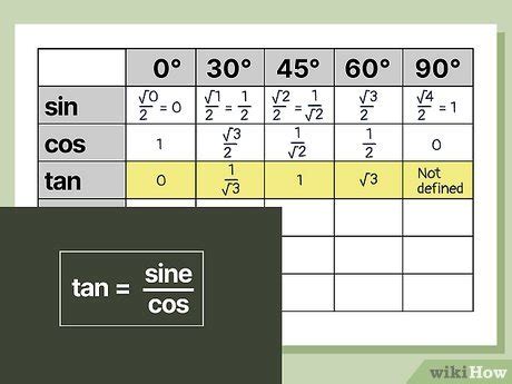 Tangent Table Values | Cabinets Matttroy