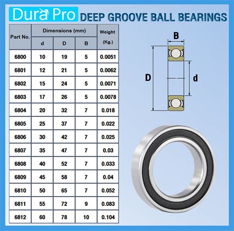 6805 2RS ตลบลกปนเมดกลมรองลก Deep Groove Ball Bearing 25x37x7