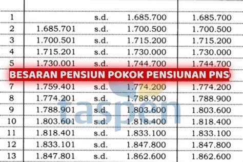 Sebelum Menerima Gaji Ke 13 Pensiunan PNS Akan Terima Pensiun Pokok