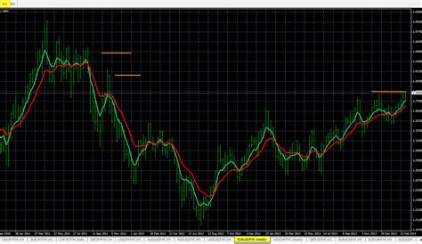 EUR/USD Chart 3-12-2014 - Forex Blog