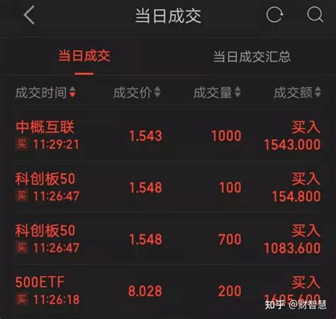 实盘基金定投第121期 知乎