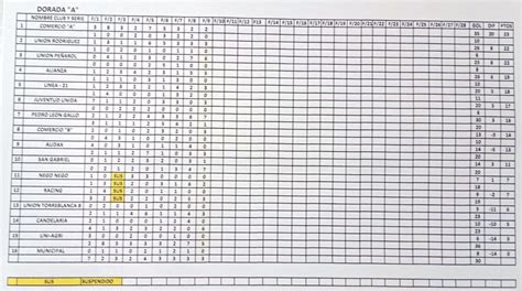 PROGRAMACIÓN TABLA DE POSICIONES Este 10 y 11 de junio se juega la