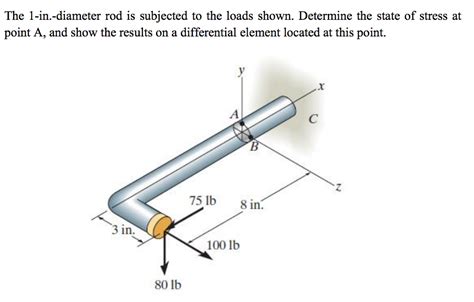 Solved The 1 In Diameter Rod Is Subjected To The Loads