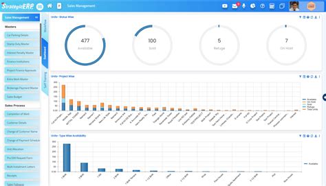 Saas Crm Software For Real Estate Companies Strategicerp