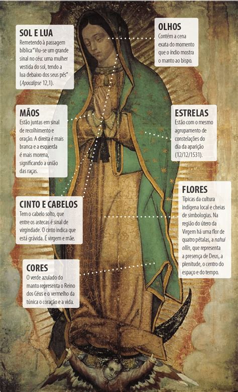 3 Fatos Cientificamente Inexplicáveis Sobre A Imagem De Guadalupe