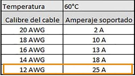 Cable 12 AWG Amperaje Capacidad Cables Y Conductores