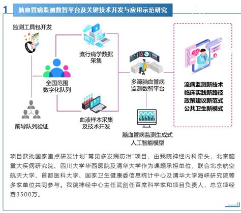 清华长庚获批2项2023年度国家重点研发计划重点专项 天通苑社区网