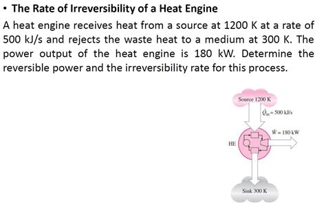 Solved The Rate Of Irreversibility Of A Heat Engine A Heat Chegg