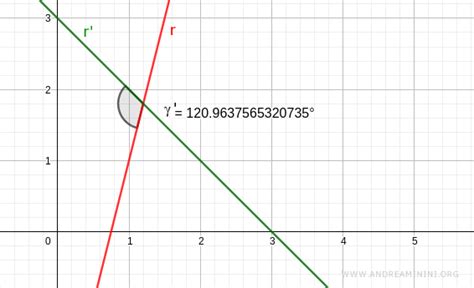 Come Calcolare L Angolo Tra Due Rette Andrea Minini