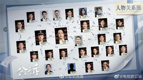 迪丽热巴、佟大为主演的《公诉》今晚开播