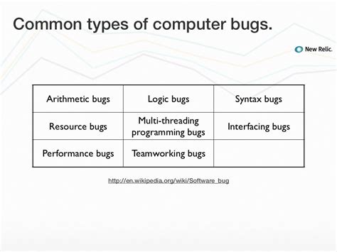 Common types of computer bugs.