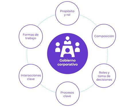 Fortalecimiento Del Gobierno Corporativo Somos Virtus