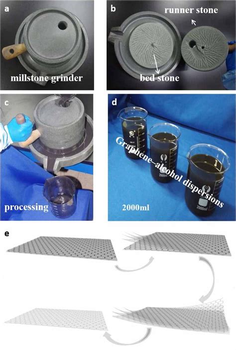 illustration   mechanical exfoliation process applied