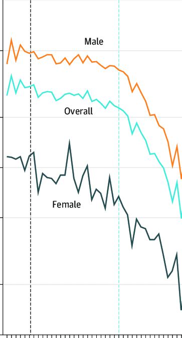 Age Standardized Rates Of Chronic Liver Disease And Cirrhosis