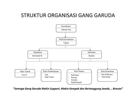 STRUKTUR ORGANISASI GARUDA.docx | Free Download