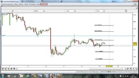 Forex Eurusd Usdjpy Gbpusd Eurjpy Etc V Deo Gmt