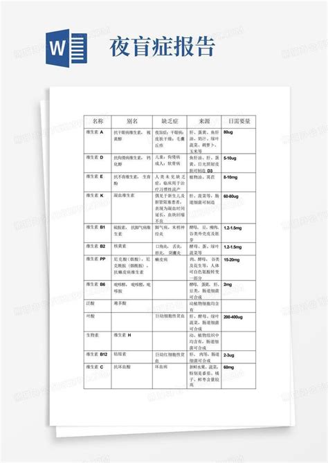 膳食营养素缺乏参考资料microsoft文档word模板下载编号lmodoadw熊猫办公