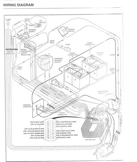 Club Car Wiring S