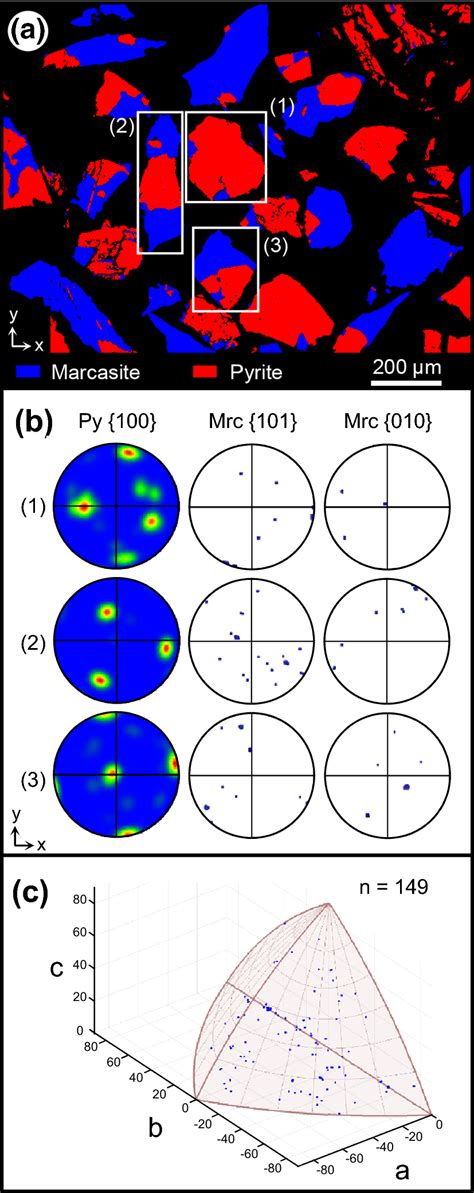 EBSD Analysis Of The Cross Section Of The Grains After Heating