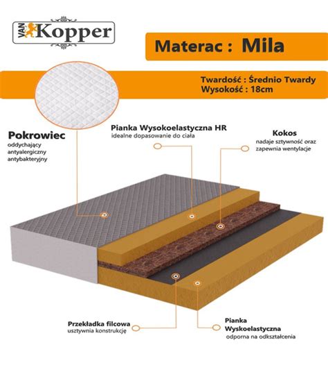 Materac Mila Piankowy Z Kokosem X X Cm Materace Materace Do