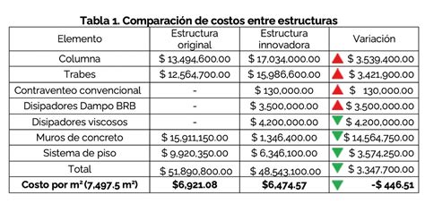 Imca Instituto Mexicano De La Construcci N En Acero