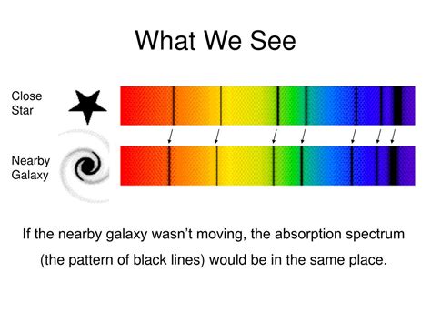 Explain Doppler Effect In Light Distinguish Between Red Shift And Blue