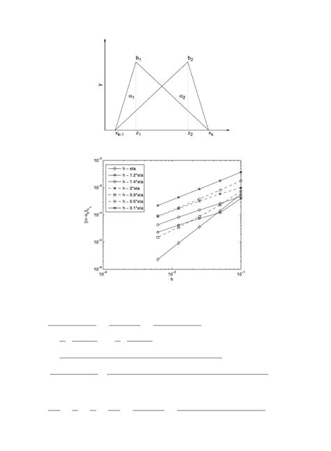 Pdf A Finite Difference Scheme For Multidimensional Convection