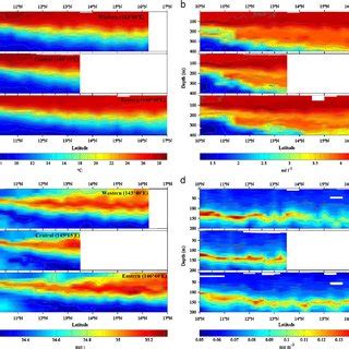 Vertical Profiles Of Temperature A Dissolved Oxygen B Salinity