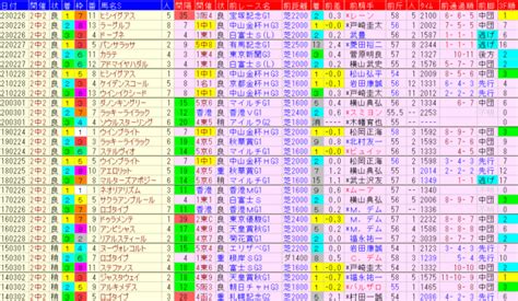 【中山記念2024予想】過去傾向データと軸馬 と妙味ある馬 ｜ 競馬sevendays