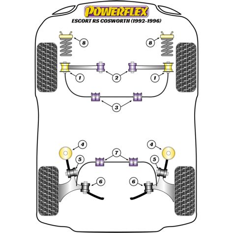 X Powerflex Pfr Pu Querlenker Buchse Au En Hinterachse F R Ford