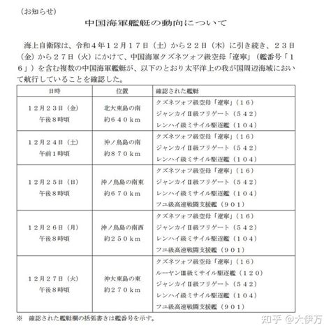 24小时机动470海里！中国辽宁舰航母战斗群逼近距关岛300海里处，将有大动作？ 知乎