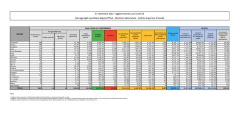 Coronavirus In Italia Il Bollettino Della Protezione Civile 27