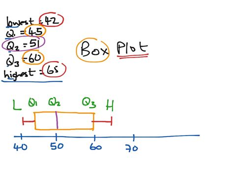 Showme Stem And Leaf Plot For Three Digit Number