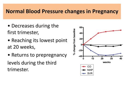 Hypertensive Disorder In Pregnancy PPT