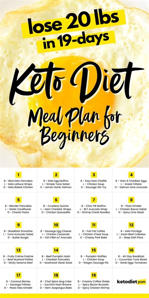 19 Day Keto Diet Plan For Beginners With Recipes Meal Plan Artofit